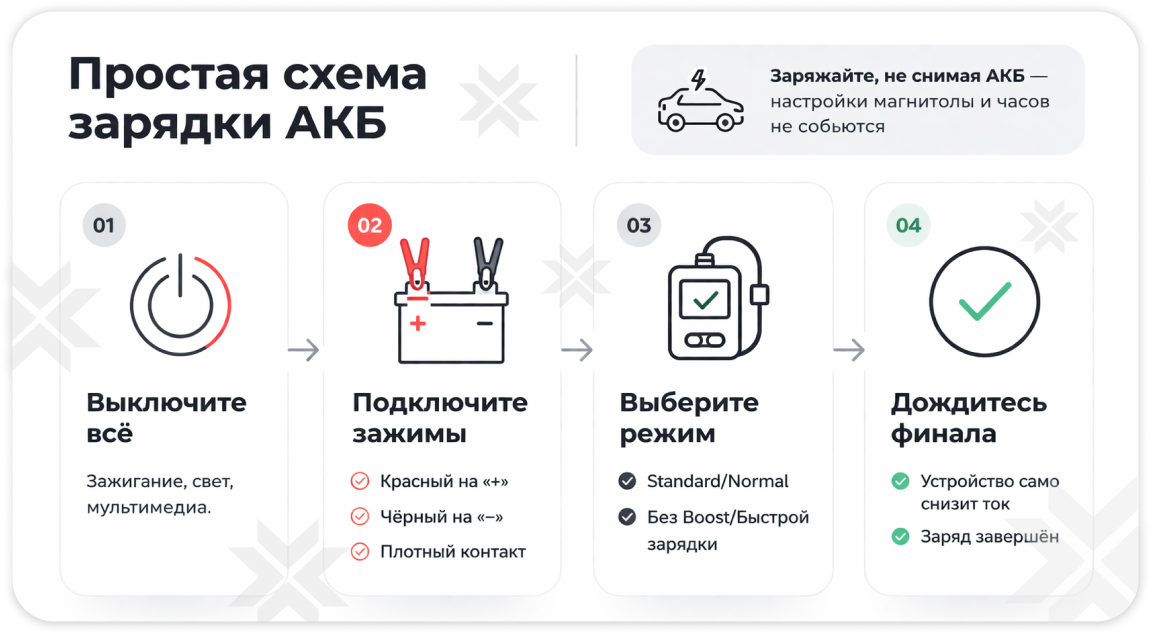 простая схема зарядки акб