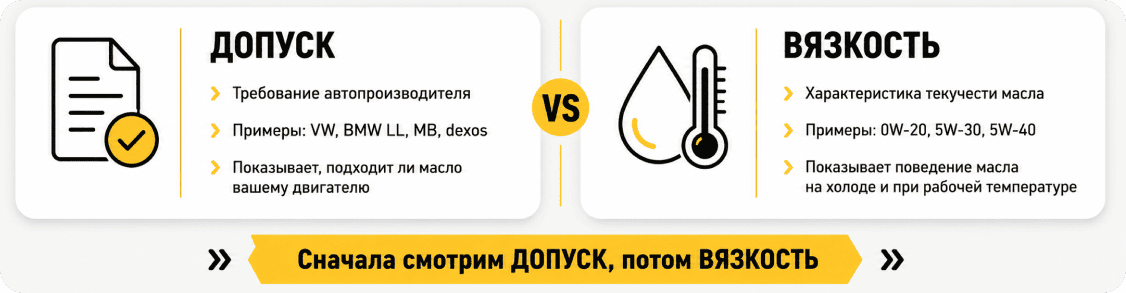 разница допуск и вязкость