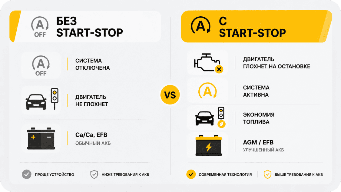 наличие системы Start-Stop
