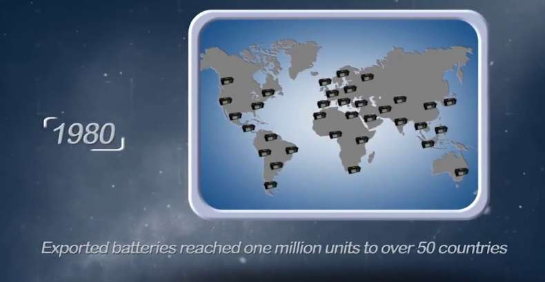 Аккумуляторы EXIDE