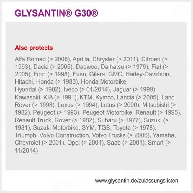 Антифриз готовый к применению Glysantin G30, красно-фиолетовый, 5кг, Беларусь 0