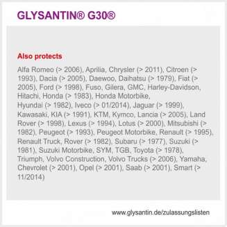 Антифриз концентрат Glysantin G30, красно-фиолетовый, 5кг, Беларусь 2