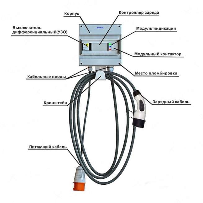 Зарядная станция Витязь EC-302-11 0