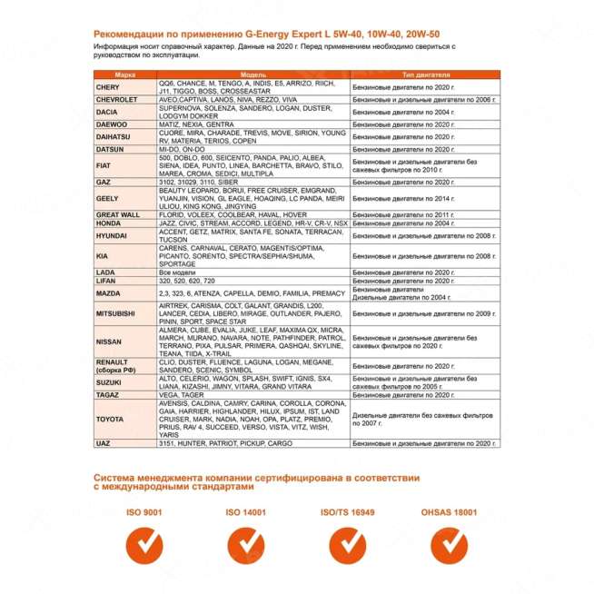 Масло моторное G-Energy Expert L 10w-40 5л, Россия 3