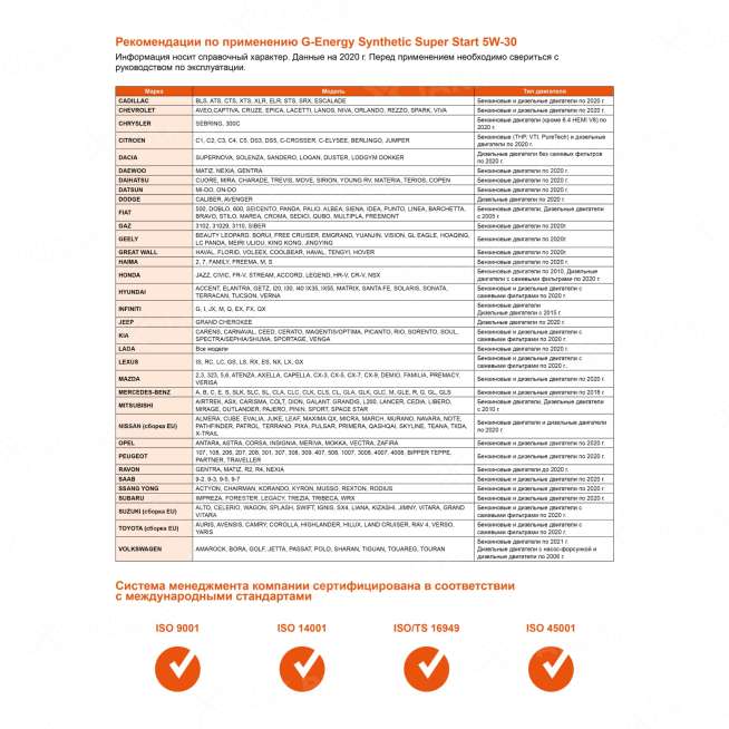 Масло моторное G-Energy Synthetic Super Start 5W-30 4л, Россия 3