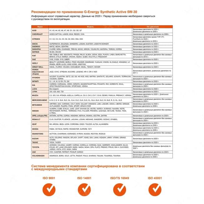 Масло моторное G-Energy Synthetic Active 5W-30, 1л. 2