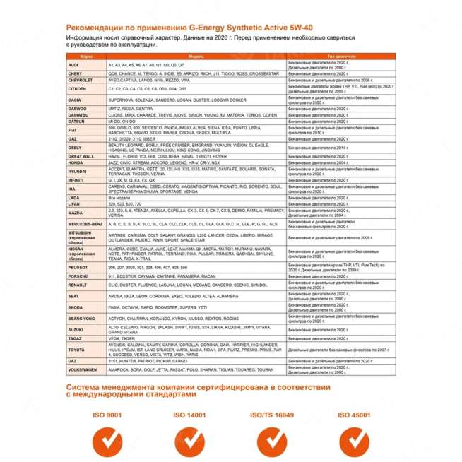 Масло моторное G-Energy Synthetic Active 5W-40 4л, Россия 2