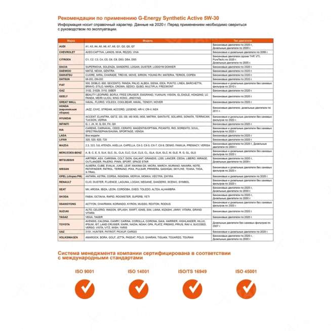 Масло моторное G-Energy Synthetic Active 5W-30 4л, Россия 2