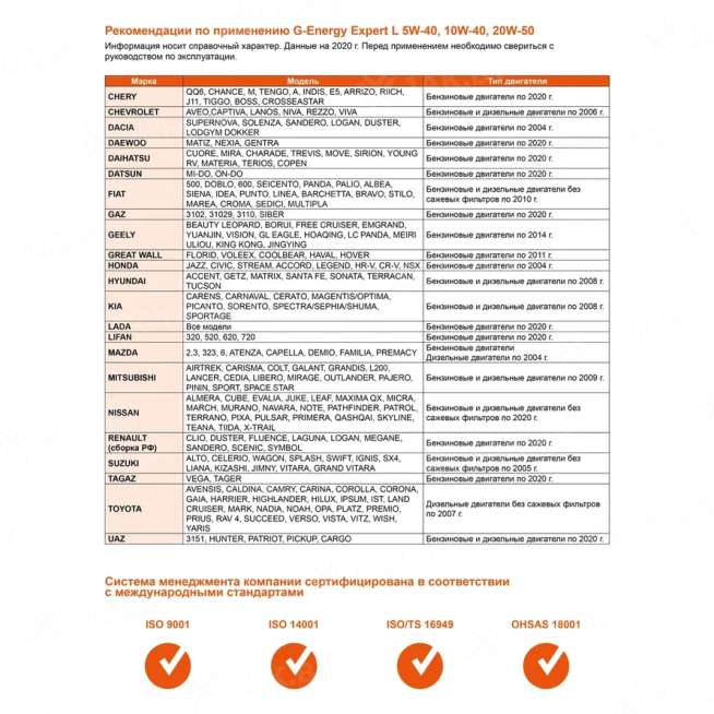 Масло моторное G-Energy Expert L 5w-40, 1л 3