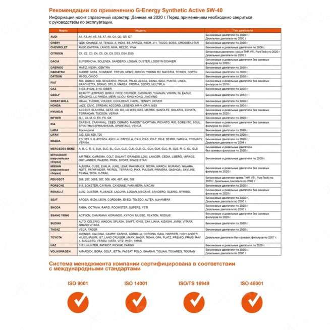 Масло моторное G-Energy Synthetic Active 5W-40 1л. 2