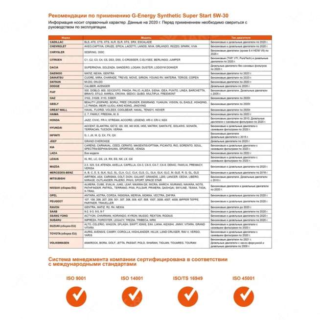 Масло моторное G-Energy Synthetic Super Start 5W-30 1л, Россия 2