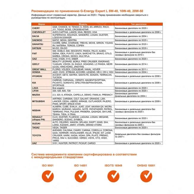 Масло моторное G-Energy Expert L 5W-40 5л, Россия 3