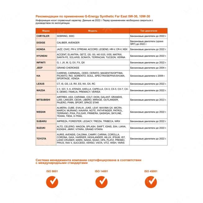Масло моторное G-Energy Synthetic Far East 5W-30 1л, Россия 2