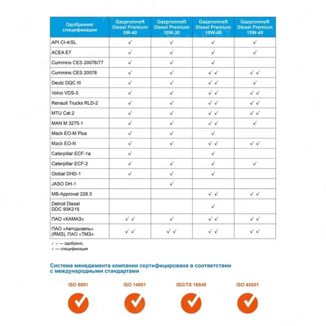 Масло моторное Gazpromneft Diesel Premium 10W-40, 5л, Россия 2
