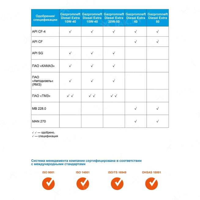 Масло моторное Gazpromneft Diesel Extra 15W-40, 5л, Россия 2