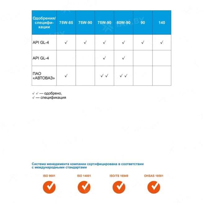 Масло трансмиссионное Gazpromneft GL-4 75W-90, 4л, Россия 2