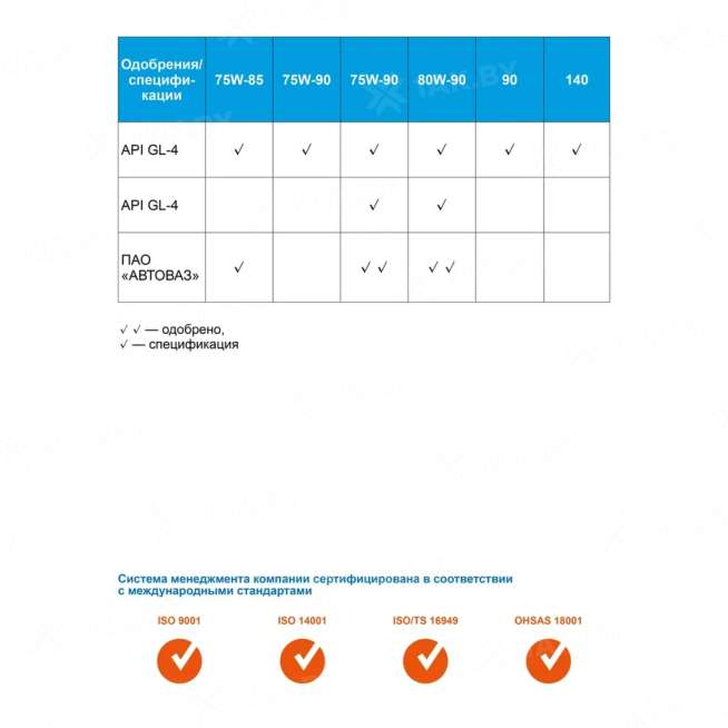 Масло трансмиссионное Gazpromneft GL-4 75W-90, 1л, Россия 2