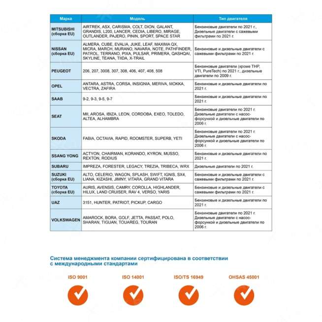 Масло моторное Gazpromneft Premium C3 5W-30, 1л, Россия 3