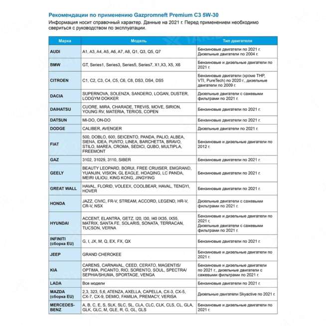 Масло моторное Gazpromneft Premium C3 5W-30, 1л, Россия 2
