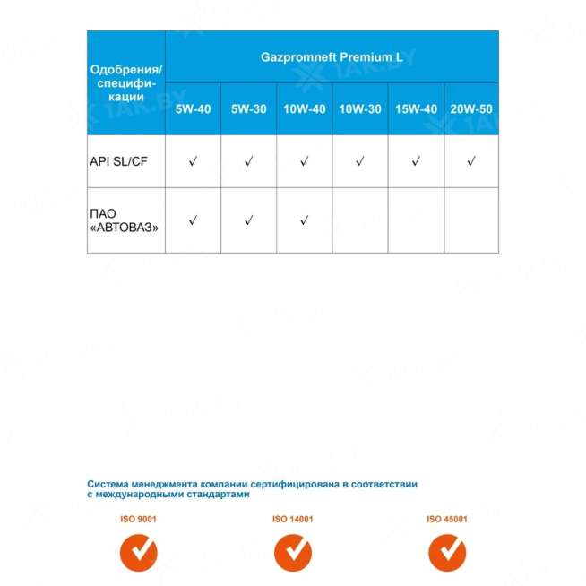 Масло моторное Gazpromneft Premium L 10W-40, 5л, Россия 2