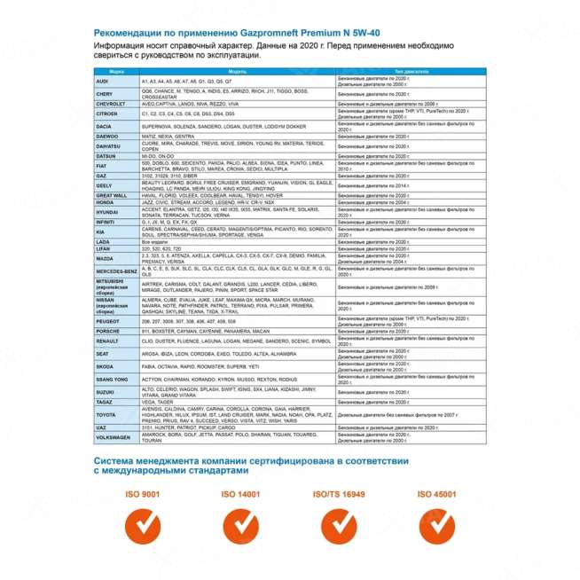 Масло моторное Gazpromneft Premium N 5W-40, 4л, Россия 2