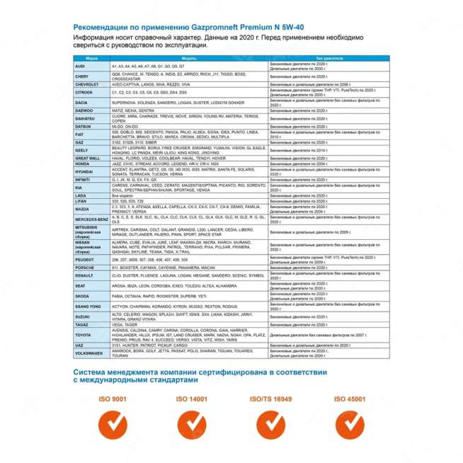 Масло моторное Gazpromneft Premium N 5W-40 API SN/CF, 1л, Россия 2