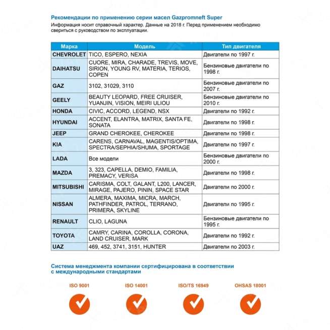 Масло моторное Gazpromneft Super 5W-40, 1л, Россия 2
