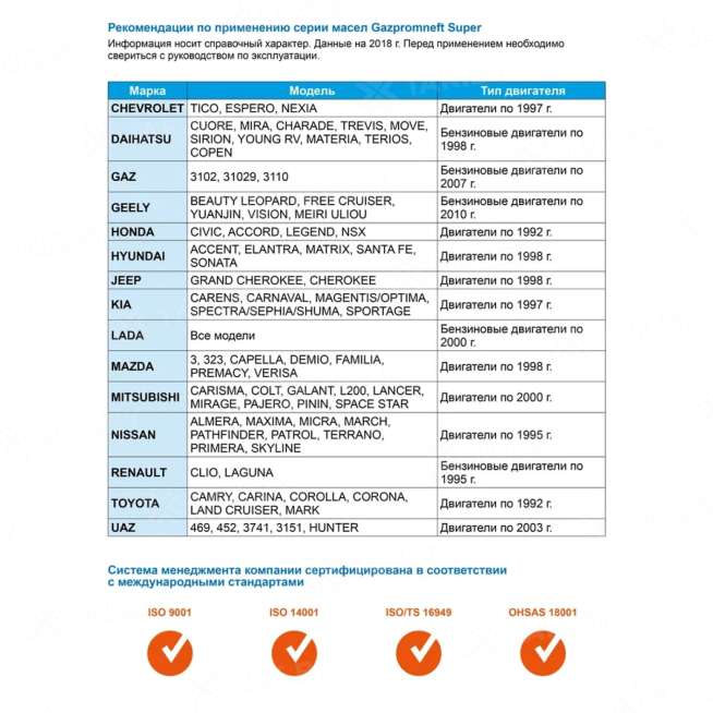 Масло моторное Gazpromneft Super 5W-40, 4л, Россия 2