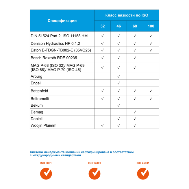 Масло гидравлическое Gazpromneft Hydraulic HLP-32, 20л (17,54кг), Россия 2