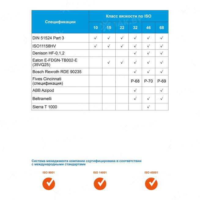 Масло гидравлическое Gazpromneft Hydraulic HVLP-46, 20л, (17,04 кг), Россия 3