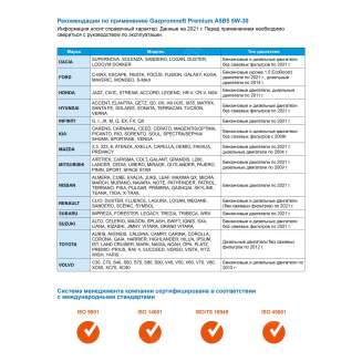 Масло моторное Gazpromneft Premium A5B5 5W-30, 4л, Россия 3
